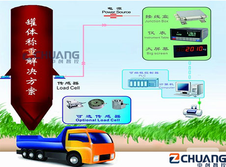 罐体称重解决方案  罐体称重解决