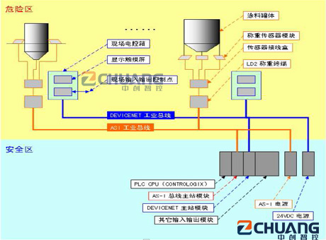 涂料防爆配料系统