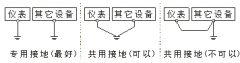 称重仪表故障现象一览表